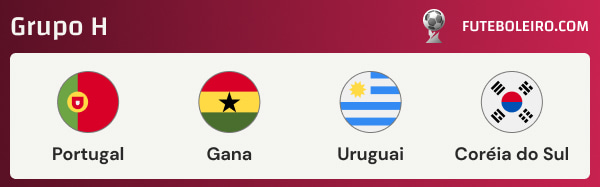 Portugal x Gana, Grupo H, Copa do Mundo FIFA de 2022, no Qatar